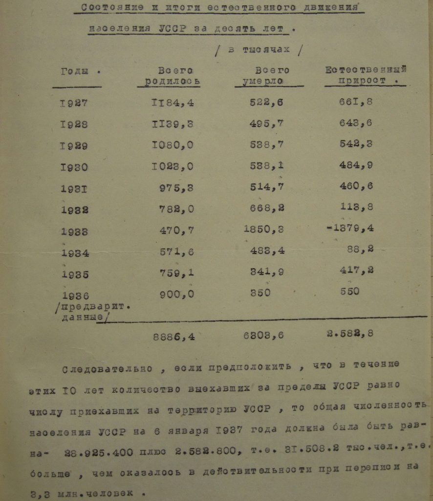 Третя сторінка доповідної записки Асаткіна до ЦК КП(б)У від 15 січня 1937 року