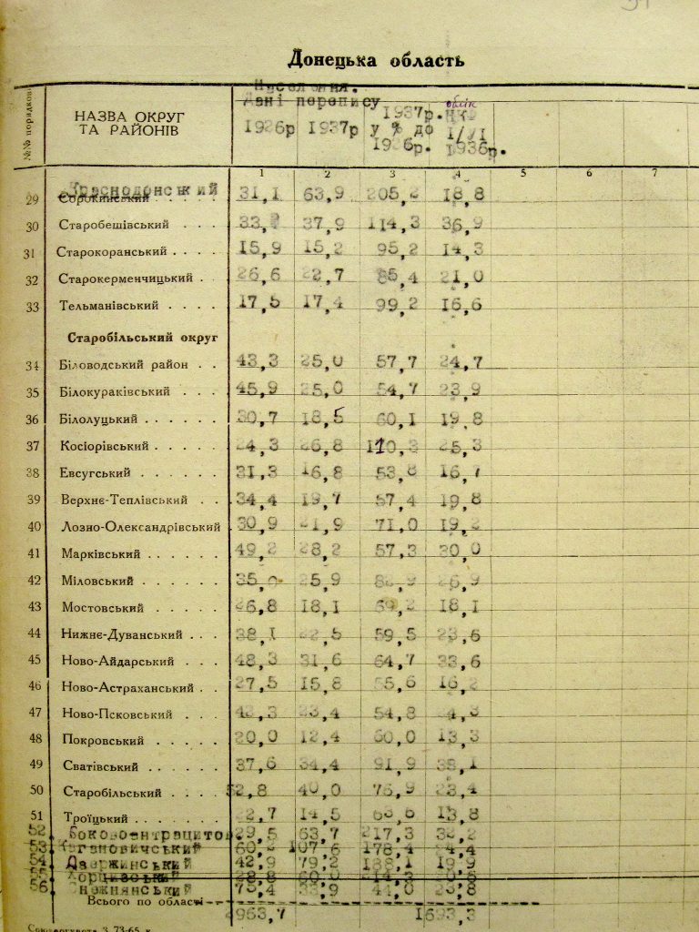 Один з аркушів оригінального документа з попередніми результатами перепису населення 1937 року по Донецькій області